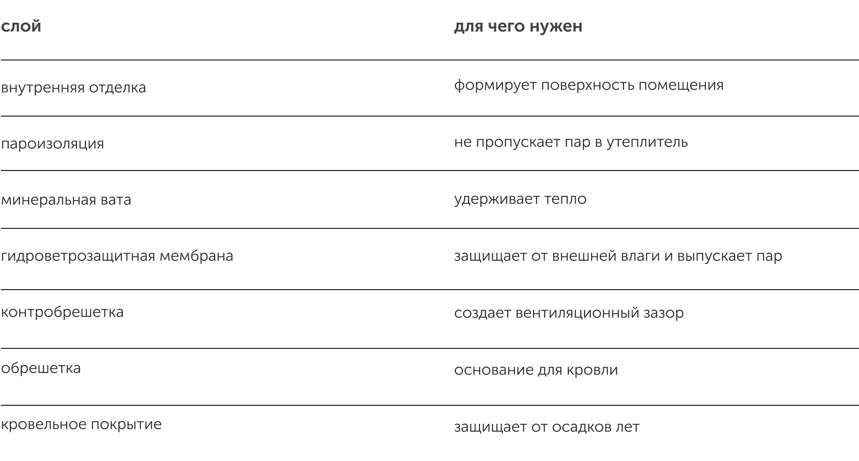 пароизоляция кровли