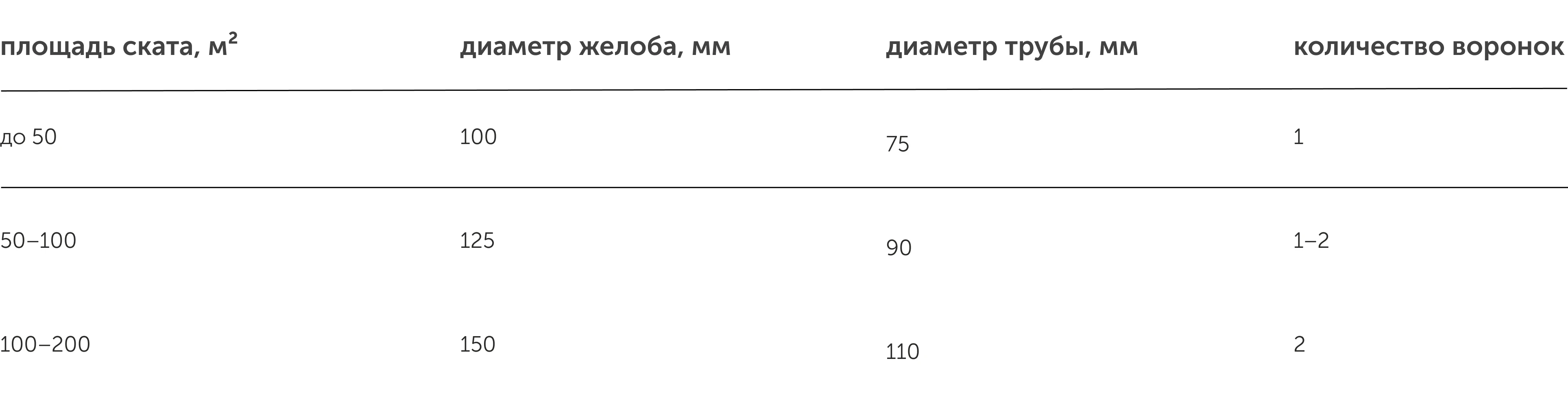 водосточная система