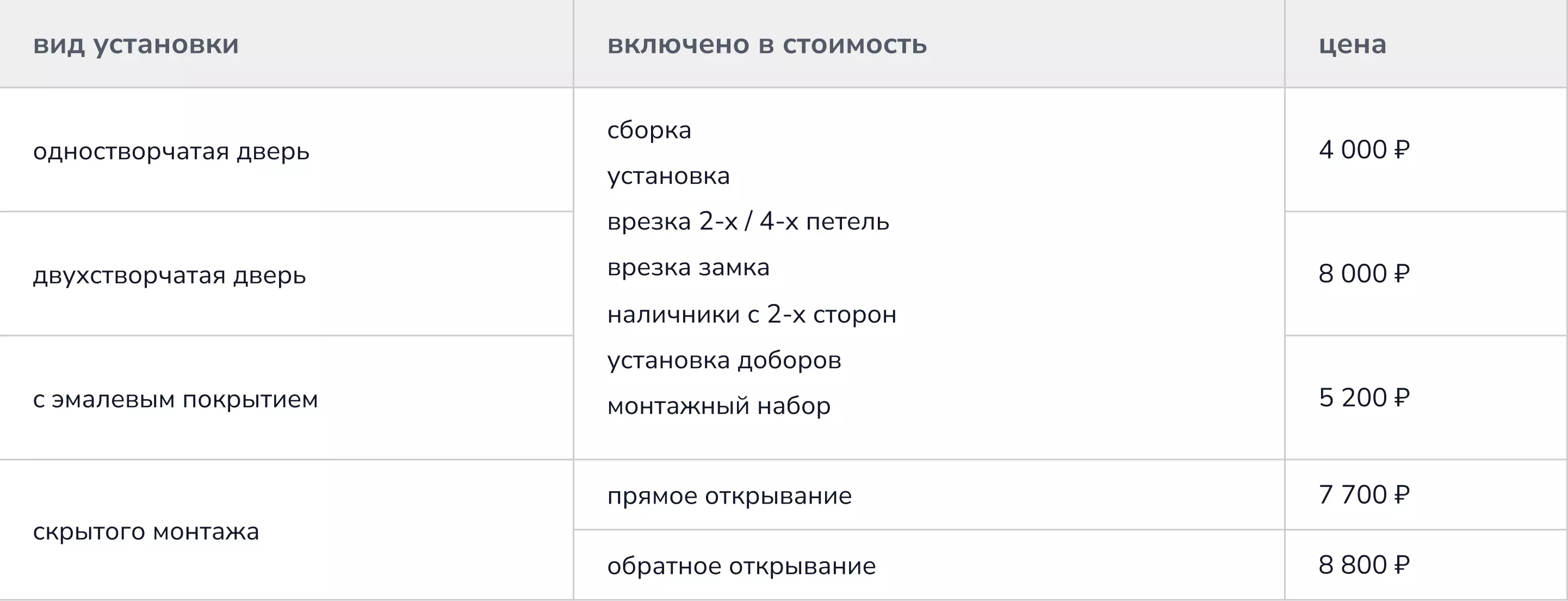 межкомнатные двери