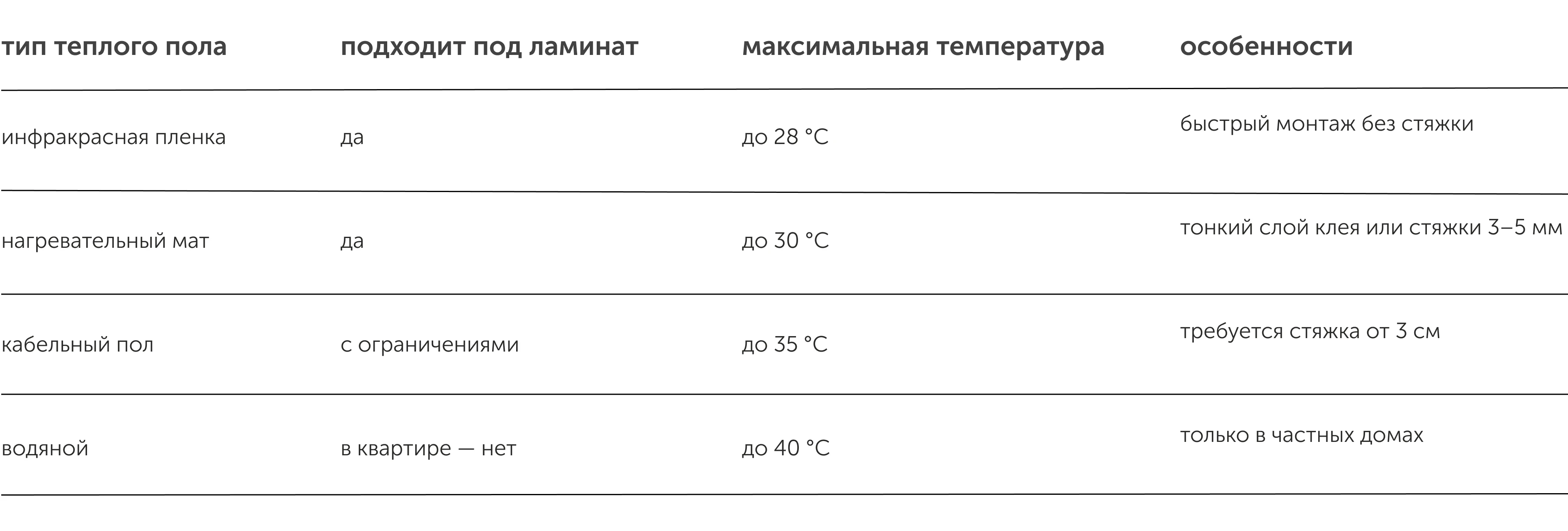 теплый пол под ламинат