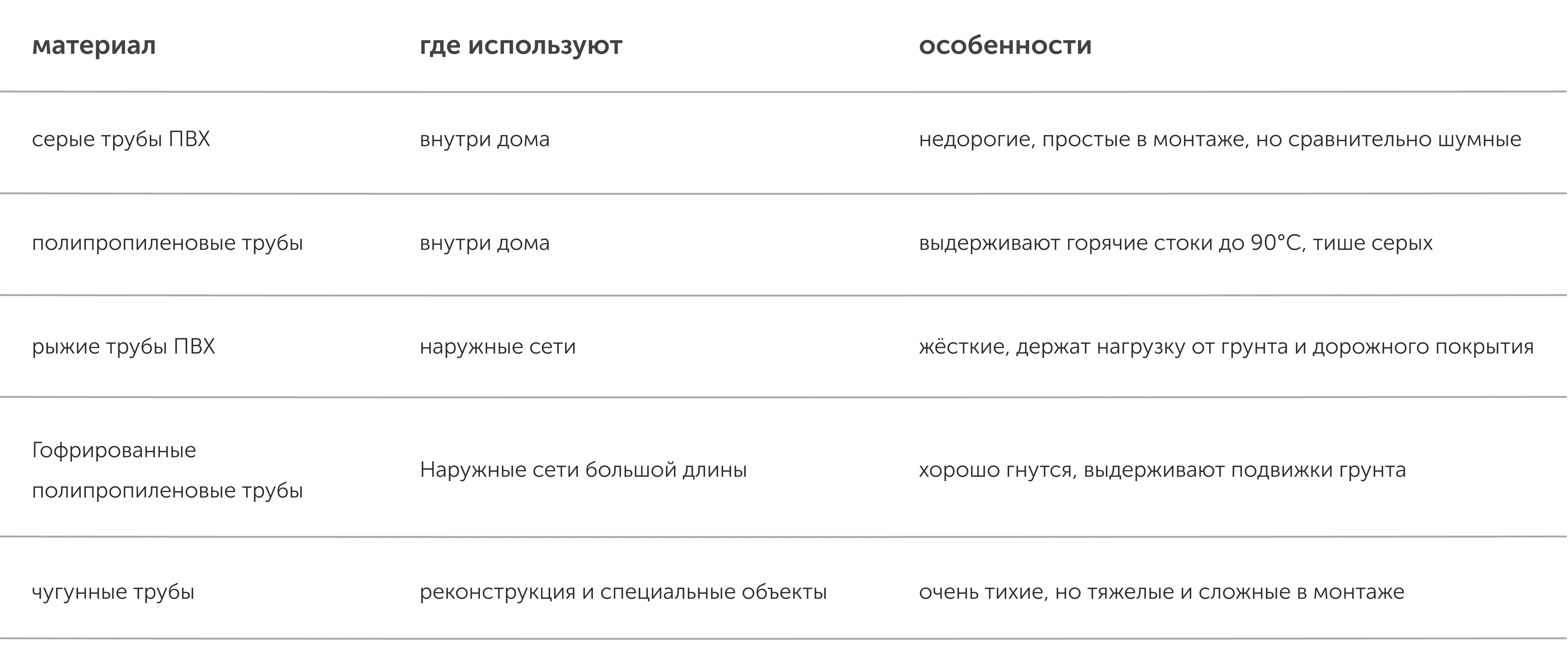 система канализации