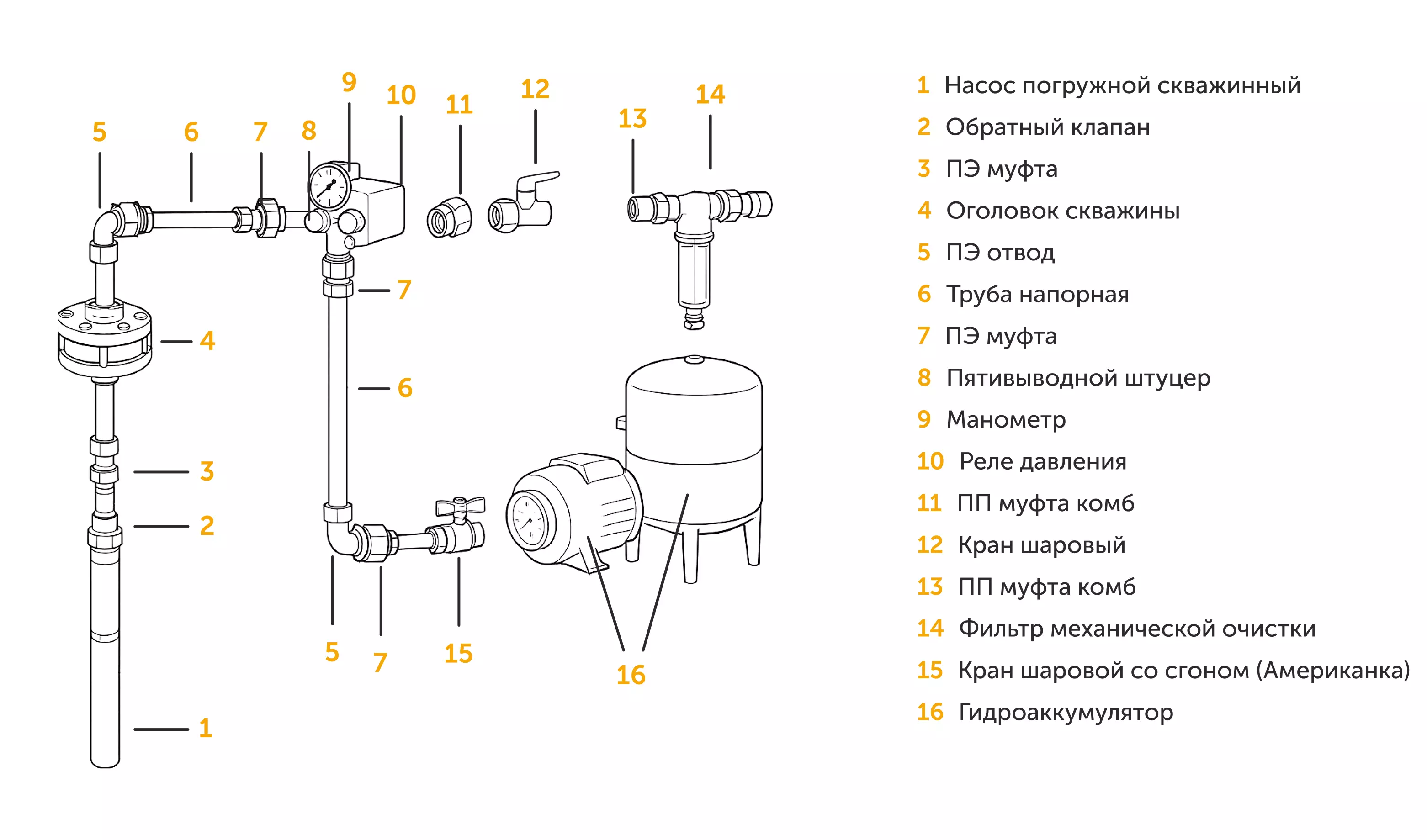 оборудование
