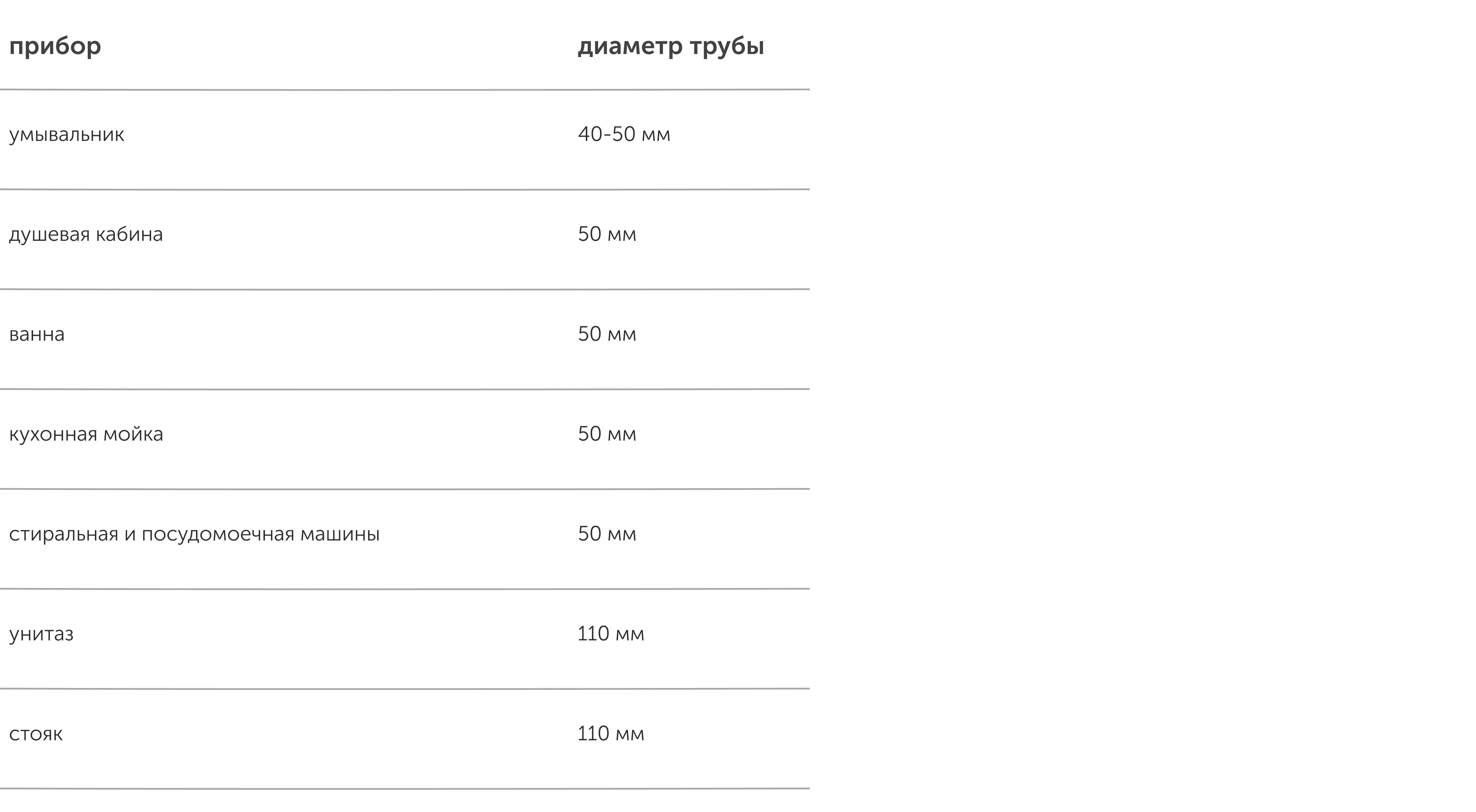 система канализации