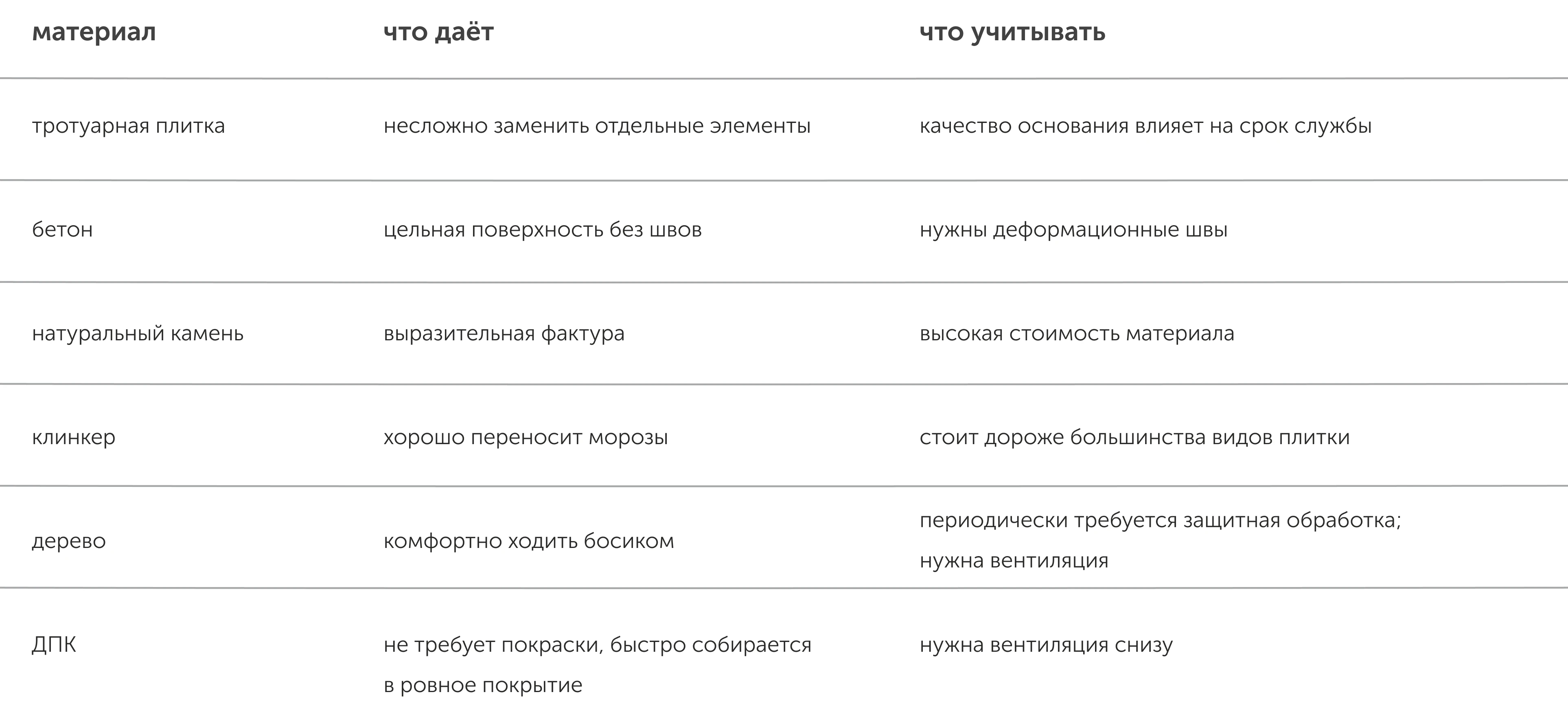 зона барбекю
