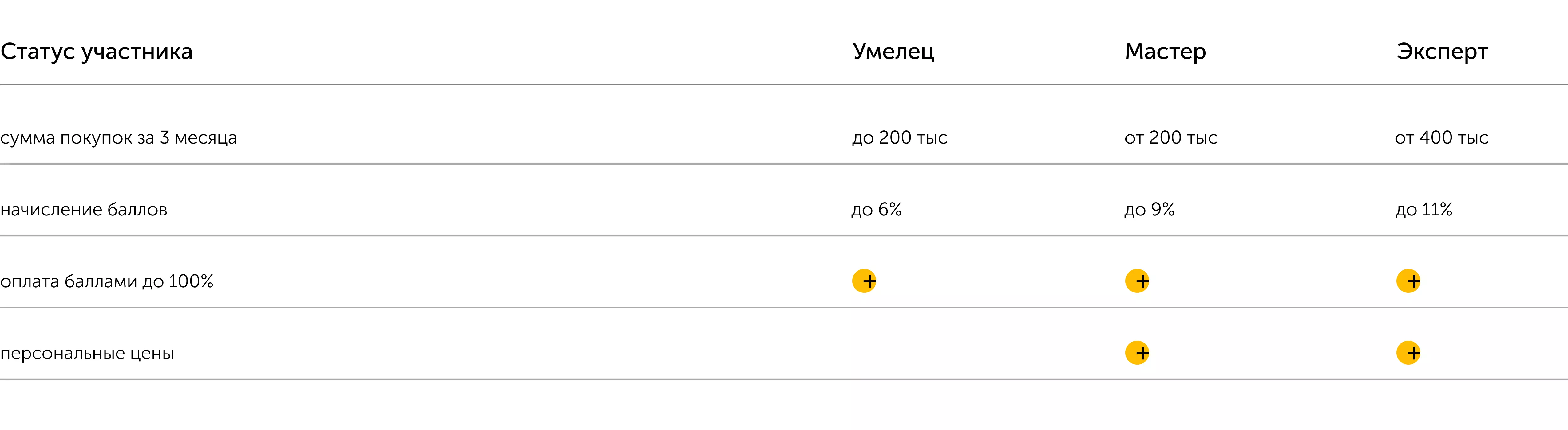 программа лояльности