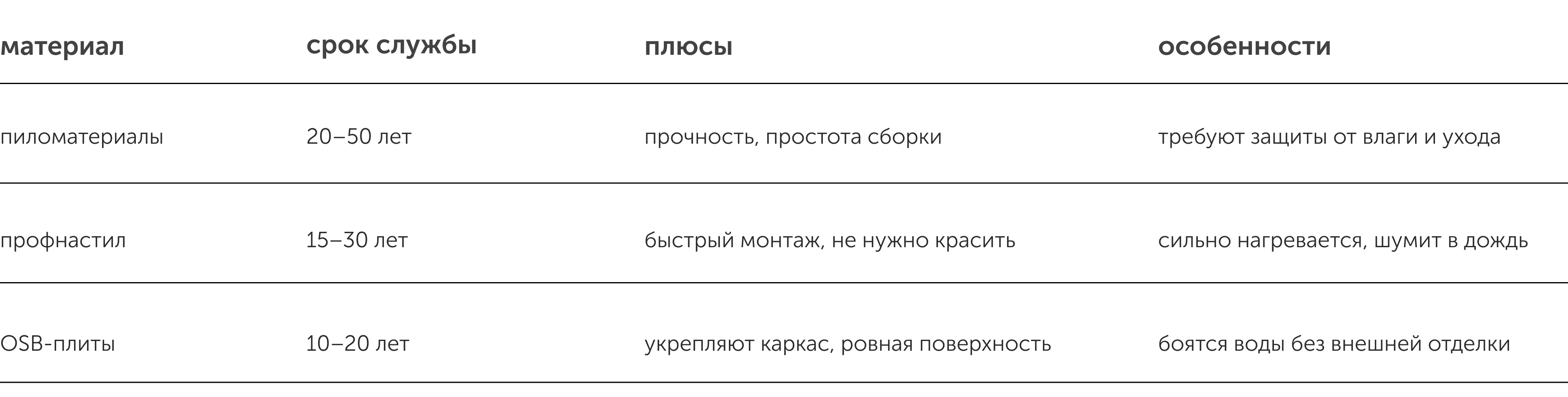 хозблок и сарай