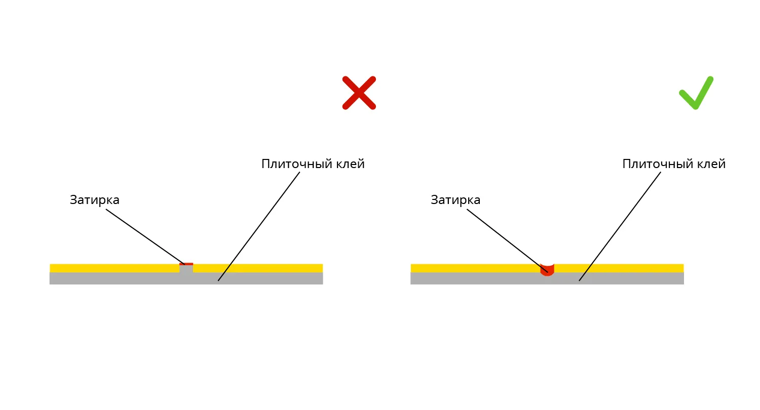 расширение швов