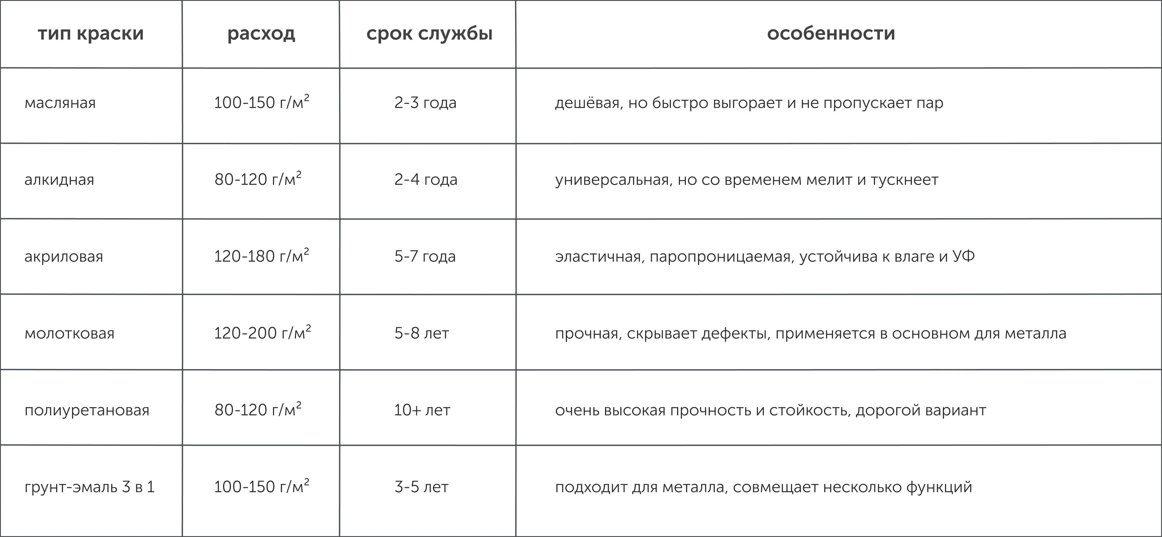 чем покрасить забор