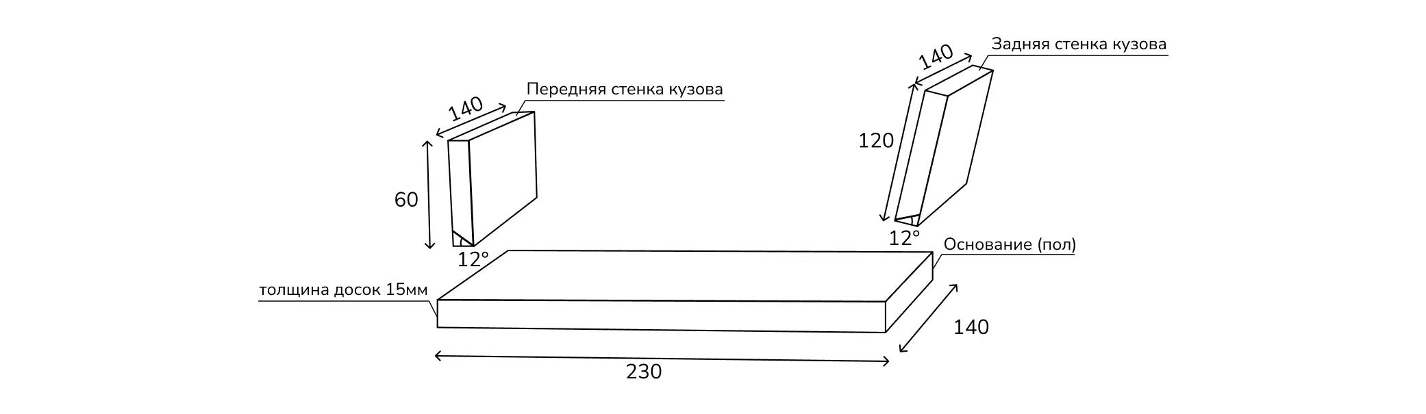 санки