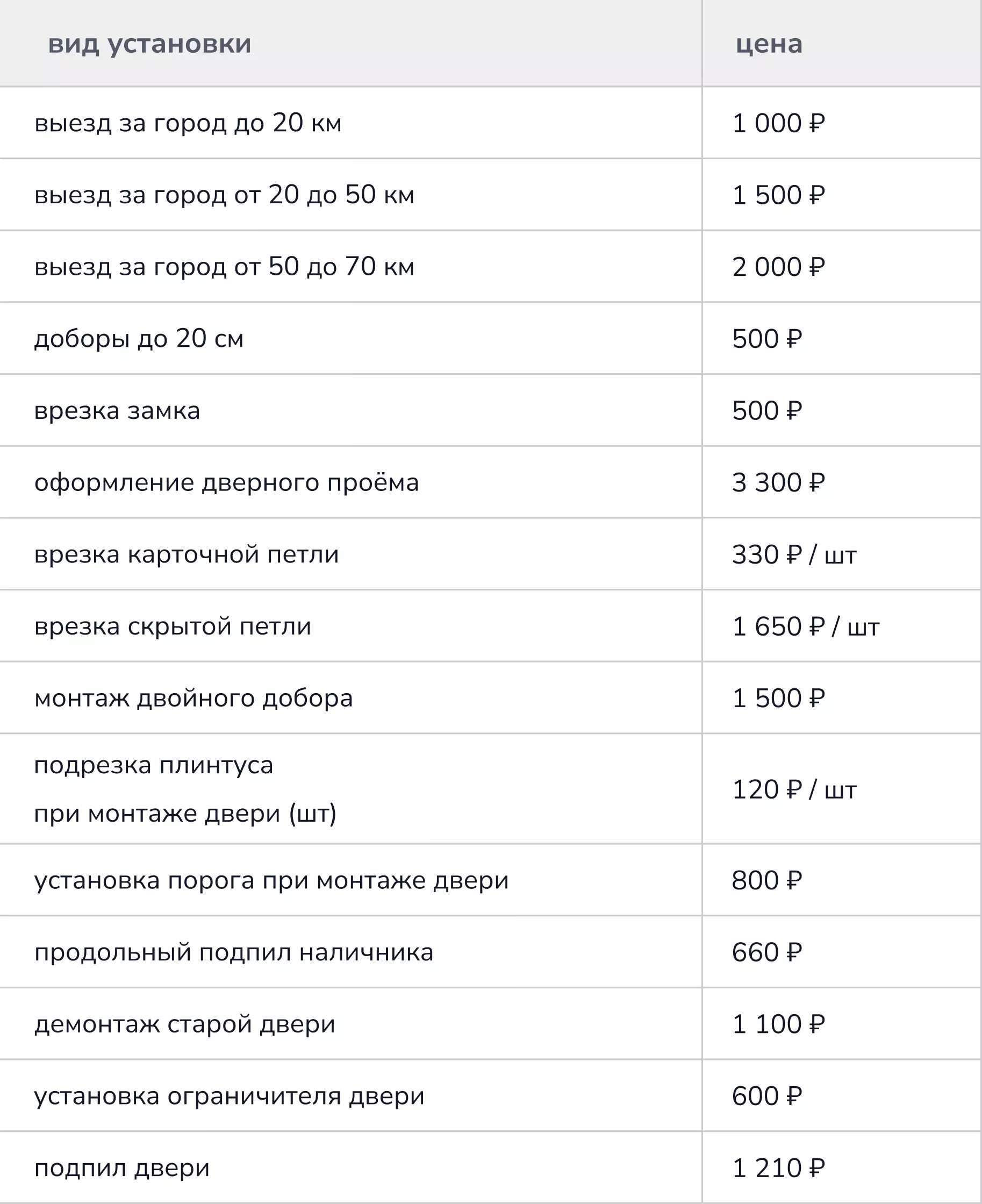 дополнительно