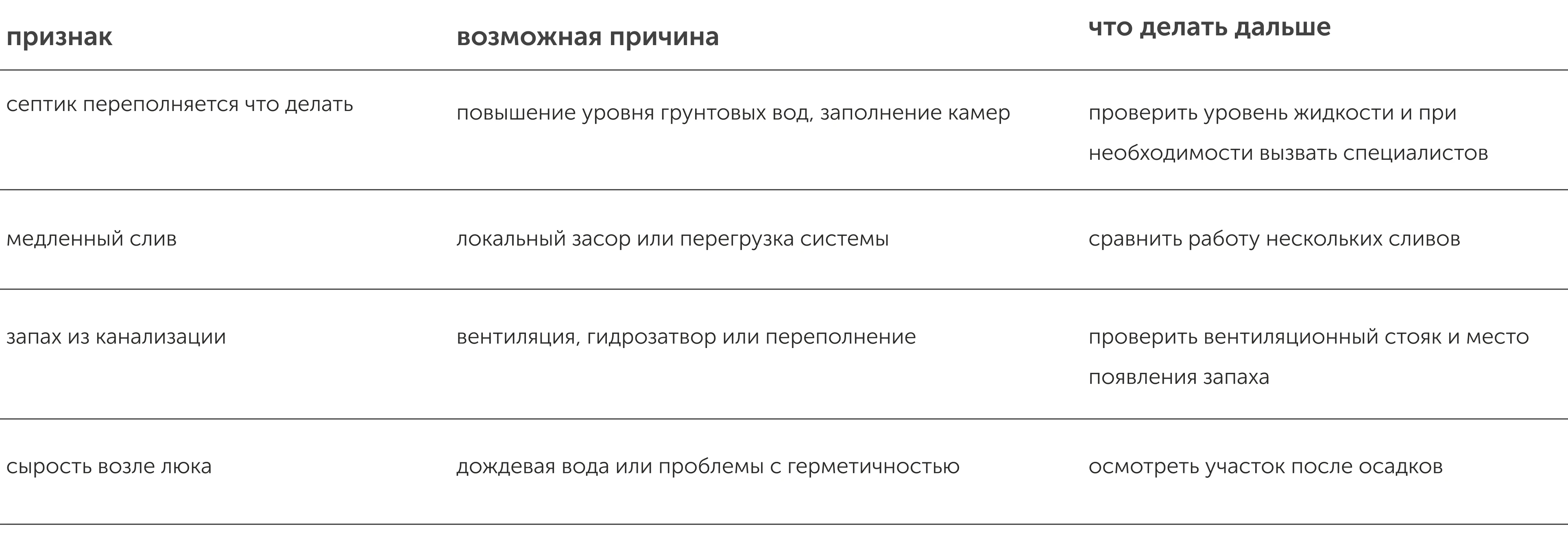 септик и канализация