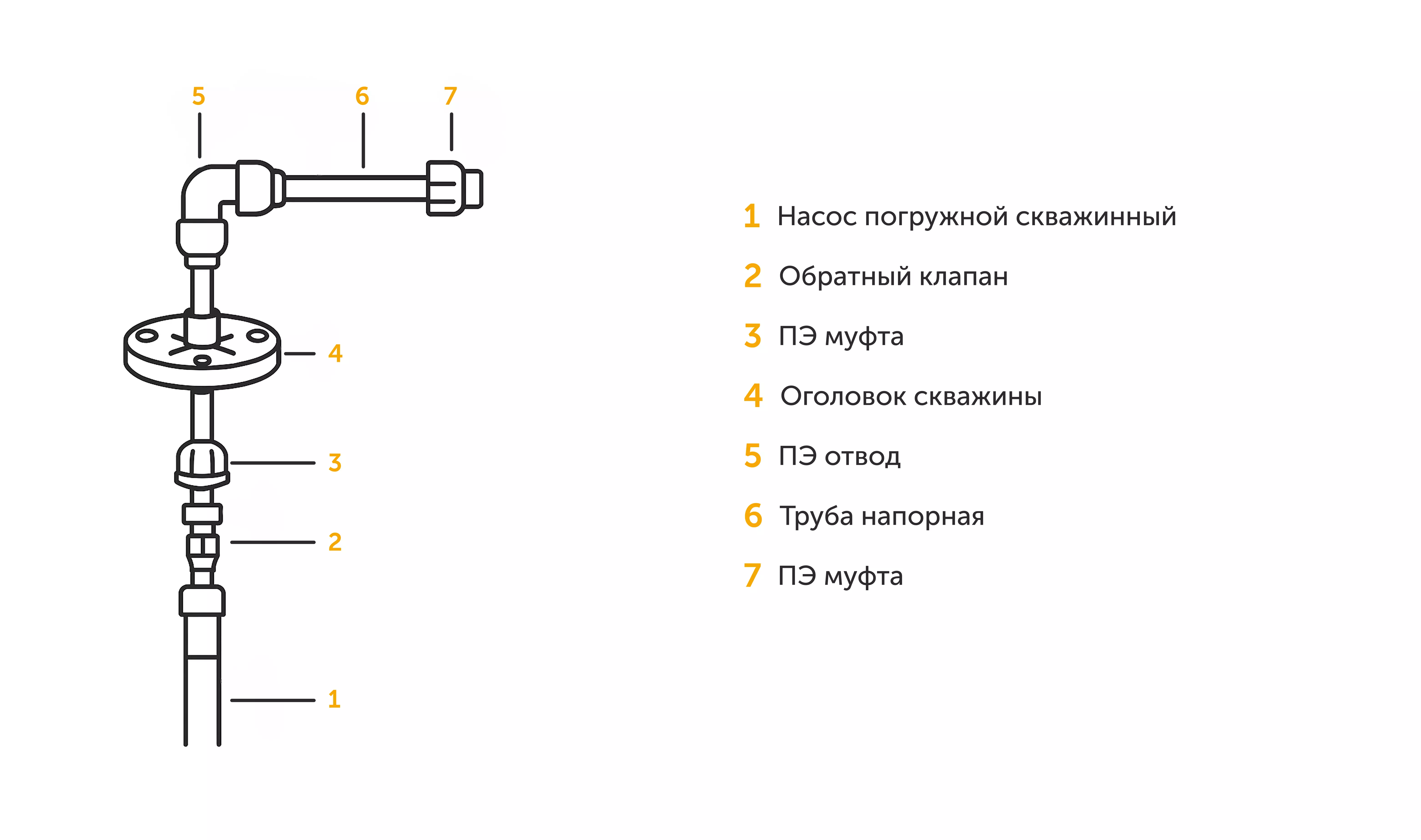 водозабор
