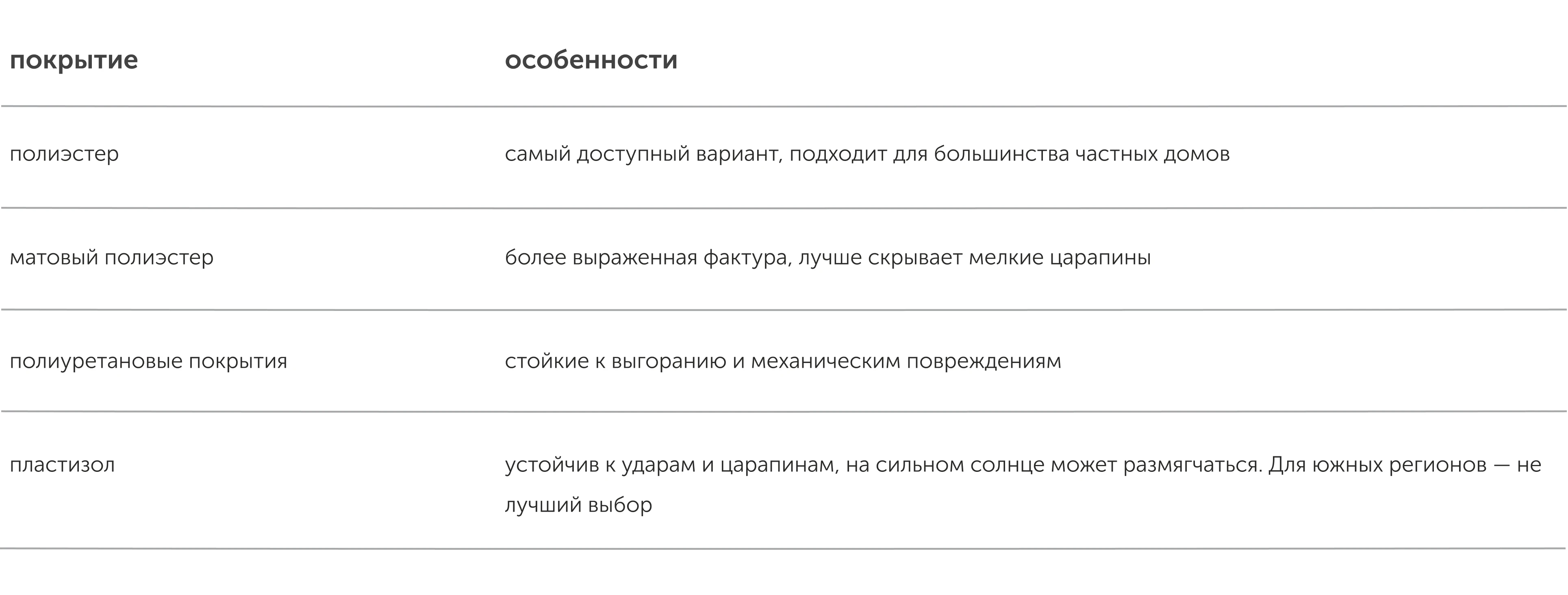 монтаж металлочерепицы