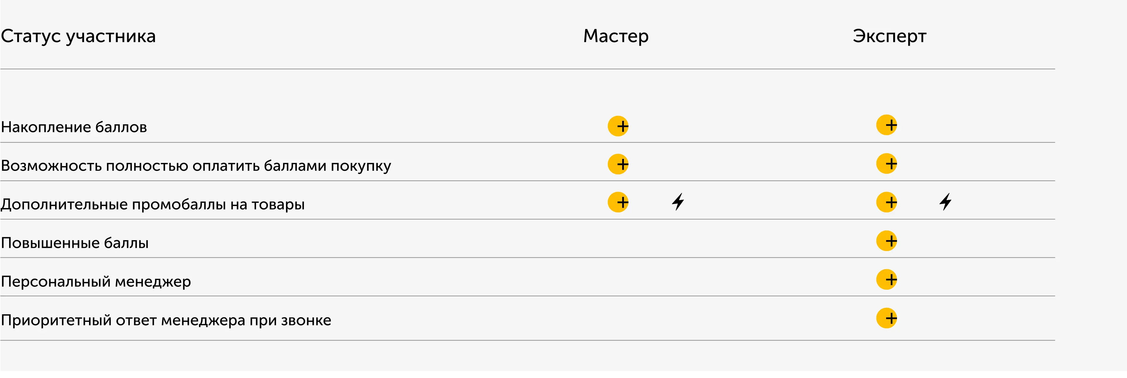 Программа лояльности с возможностью оплаты до 100% баллами от ...