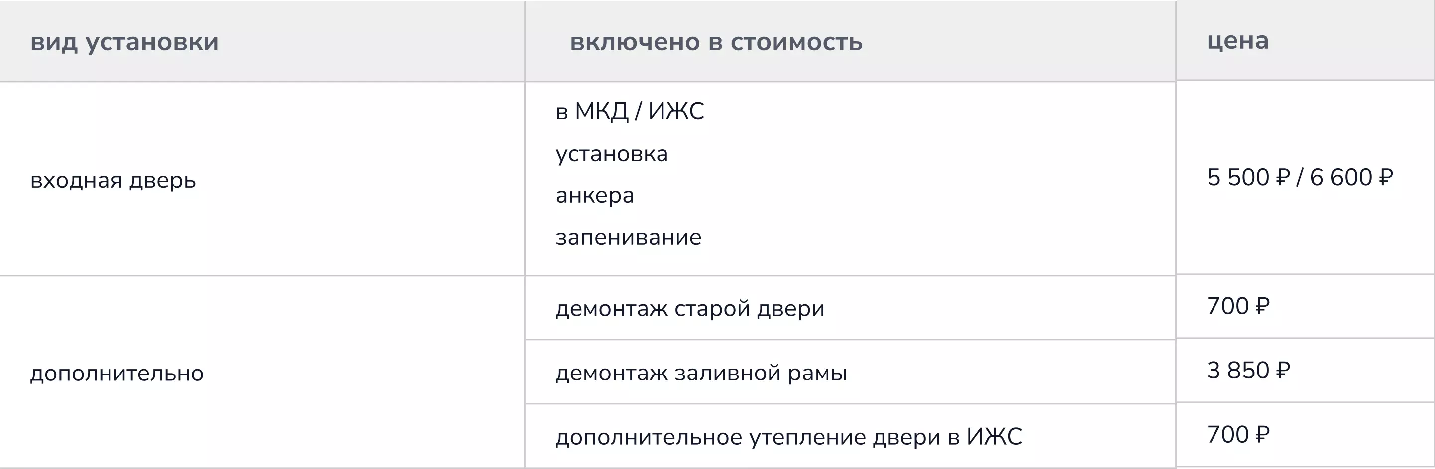 входные двери