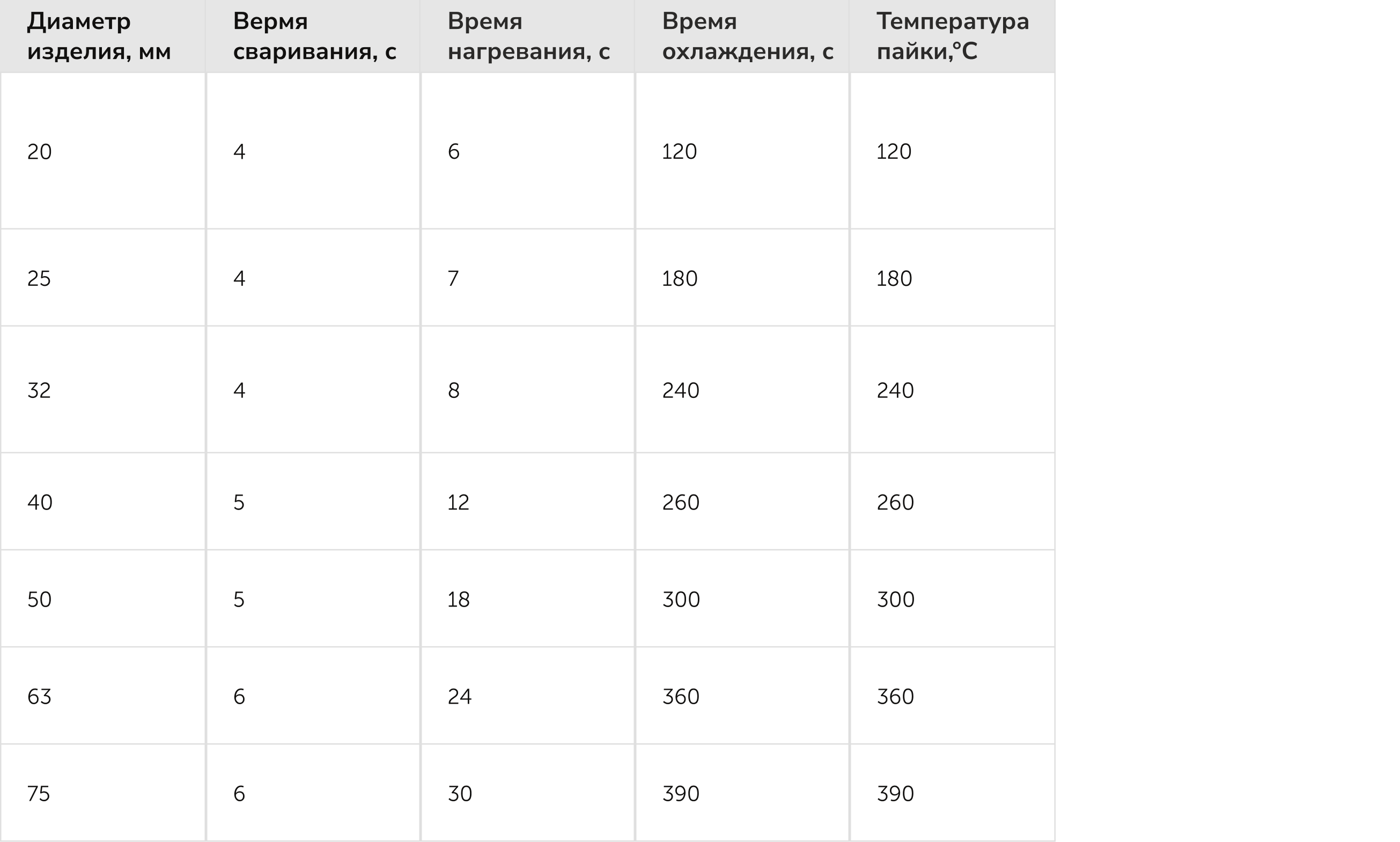 соединить полипропилен